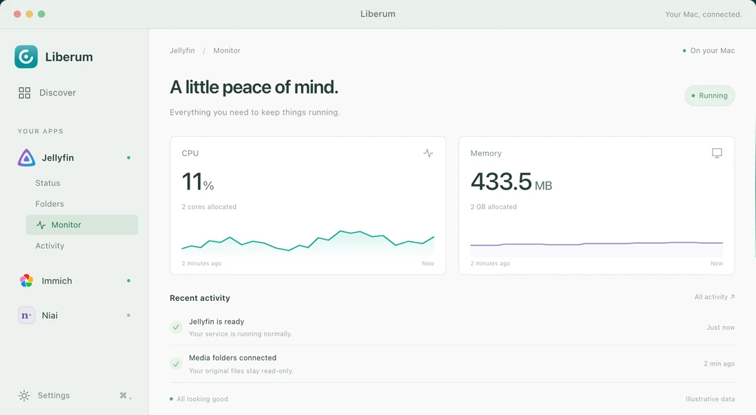 Liberum monitoring Jellyfin on a Mac, with CPU and memory charts