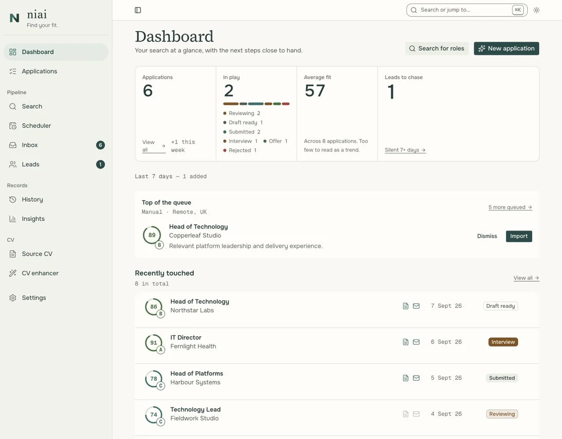 Niai dashboard showing applications in play, average fit and the top of the queue